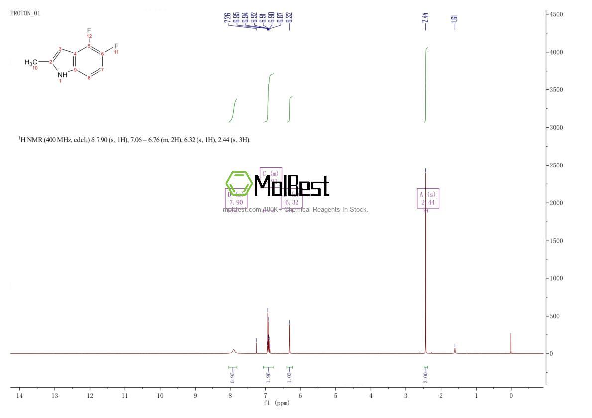 Physical sample testing spectrum (NMR) of 85462-60-8