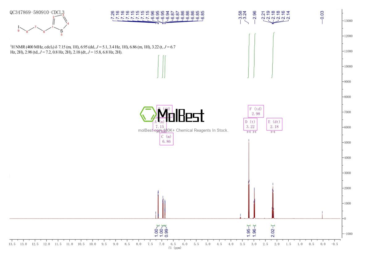 Physical sample testing spectrum (NMR) of 854625-59-5