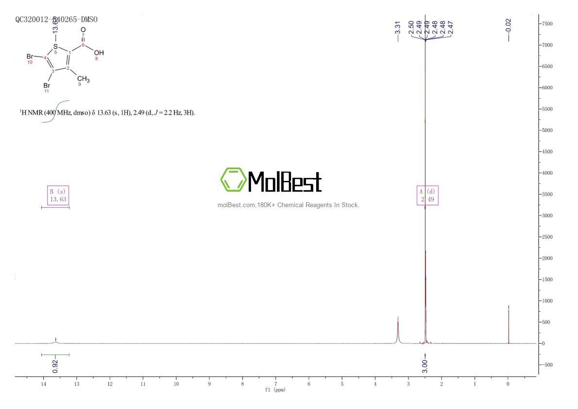 Physical sample testing spectrum (NMR) of 854626-32-7
