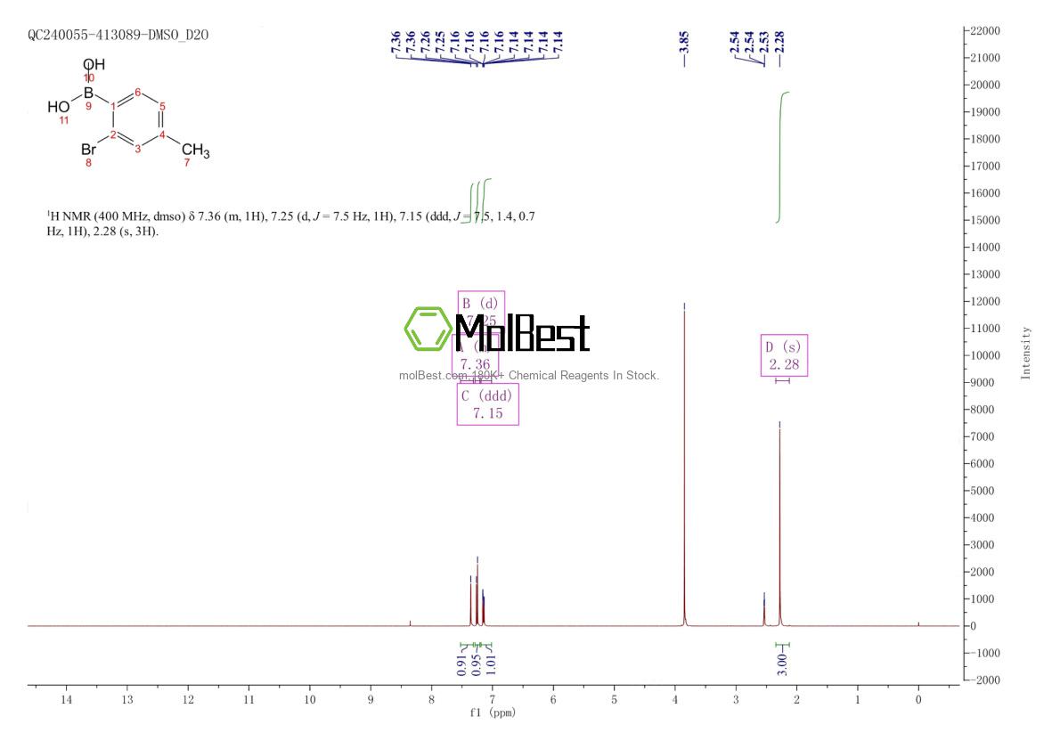 Physical sample testing spectrum (NMR) of 854636-01-4
