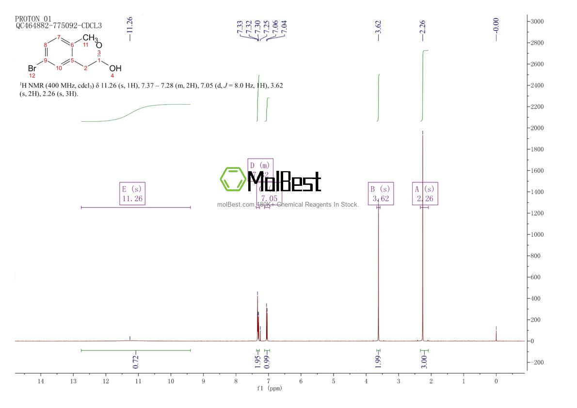 Physical sample testing spectrum (NMR) of 854646-94-9