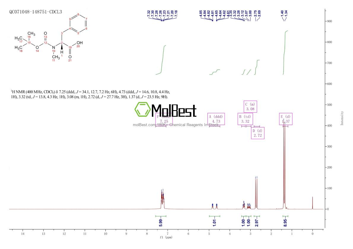 Physical sample testing spectrum (NMR) of 85466-66-6