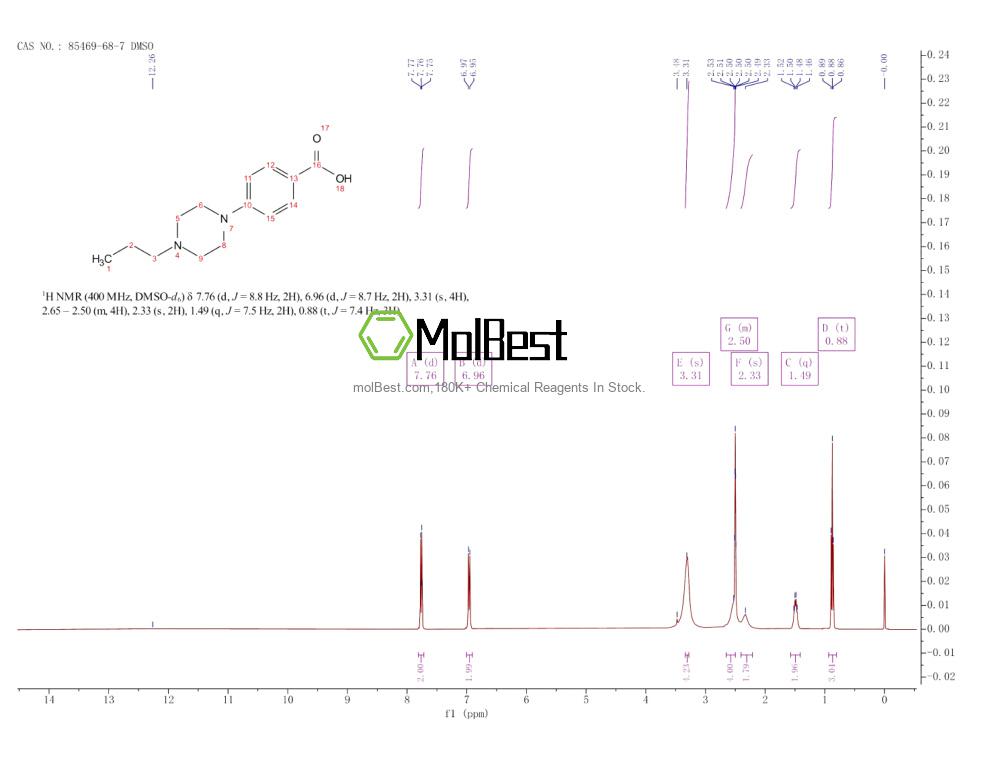Physical sample testing spectrum (NMR) of 85469-68-7