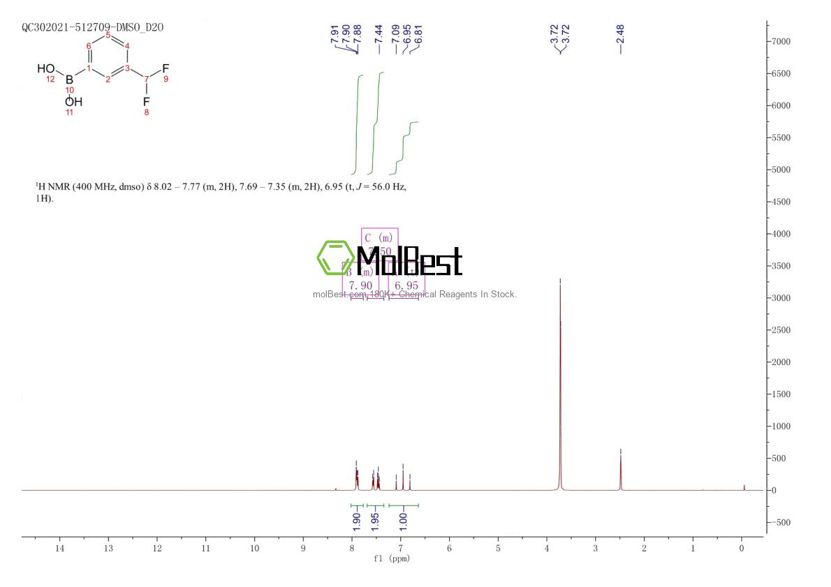 Physical sample testing spectrum (NMR) of 854690-87-2
