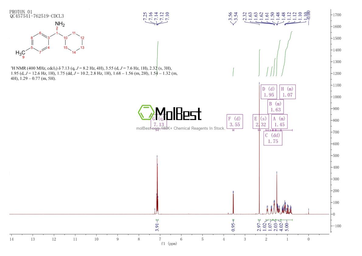 Physical sample testing spectrum (NMR) of 854708-88-6