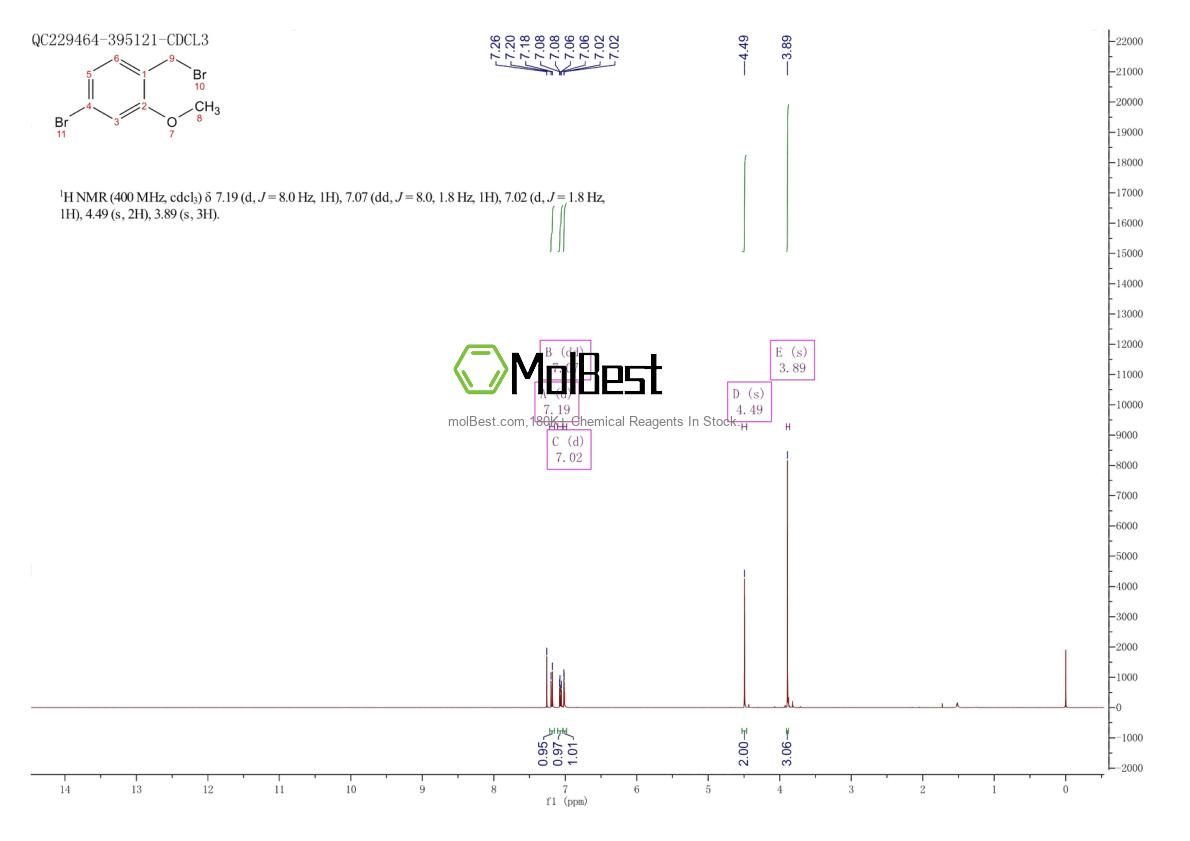 Physical sample testing spectrum (NMR) of 854778-42-0