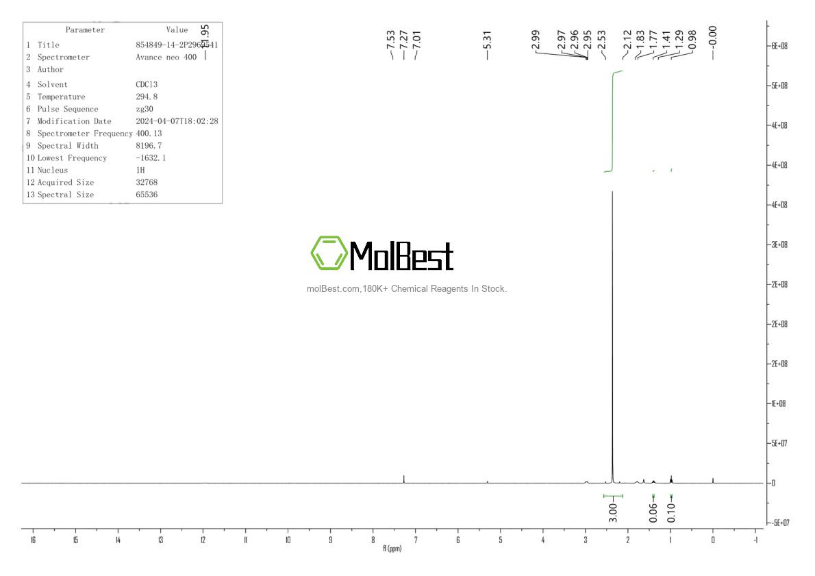 Physical sample testing spectrum (NMR) of 854849-14-2
