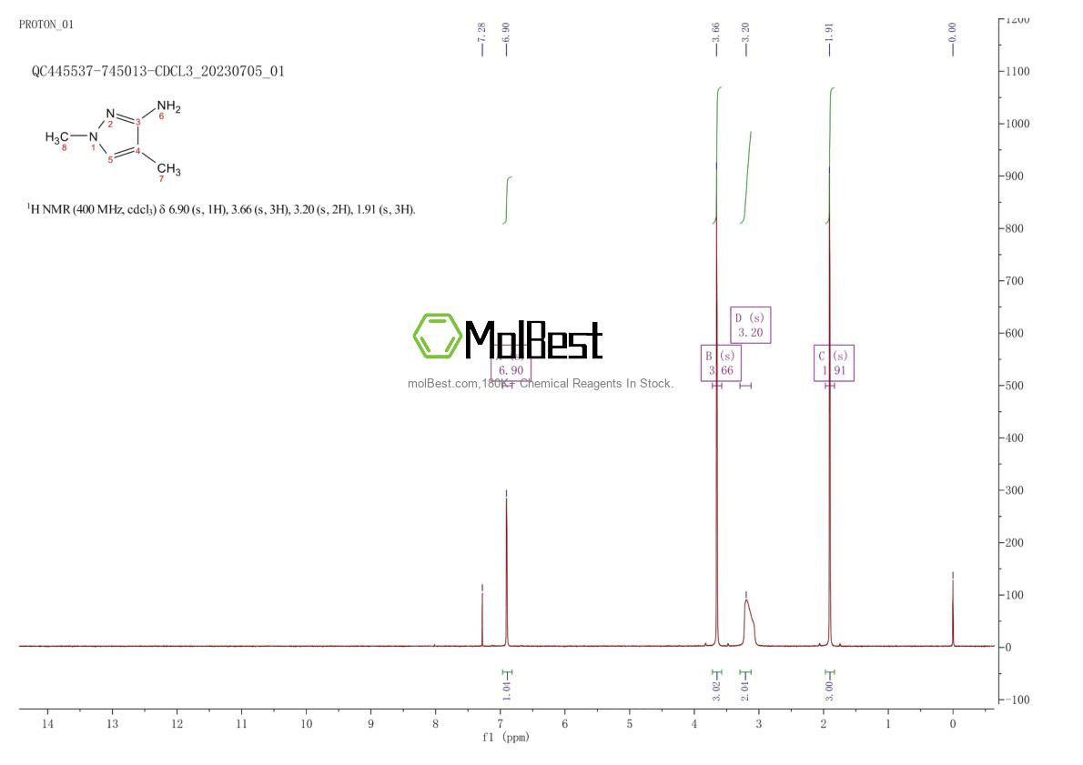Physical sample testing spectrum (NMR) of 85485-61-6