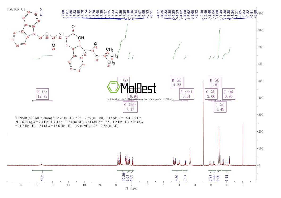 Physical sample testing spectrum (NMR) of 854890-33-8