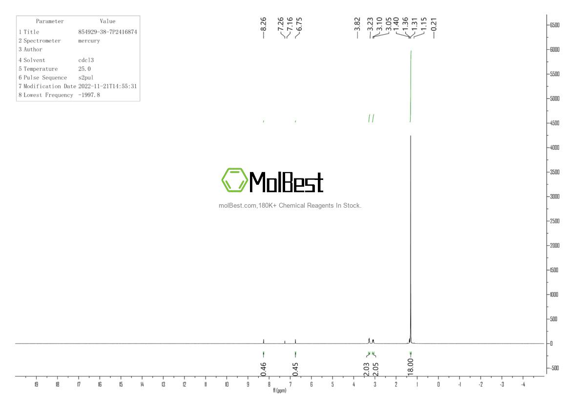 Physical sample testing spectrum (NMR) of 854929-38-7