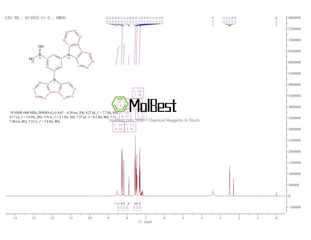 Physical sample testing spectrum (NMR) of 854952-51-5