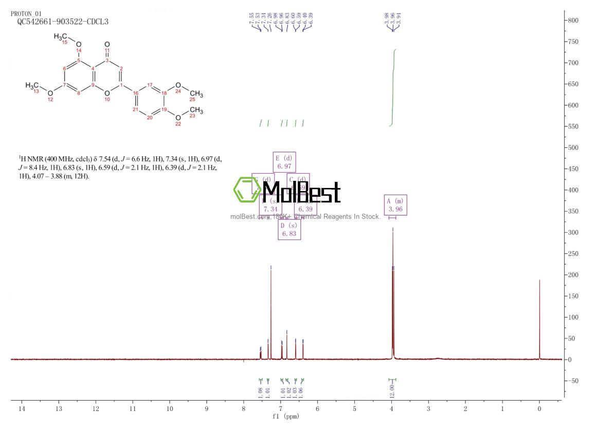 Physical sample testing spectrum (NMR) of 855-97-0