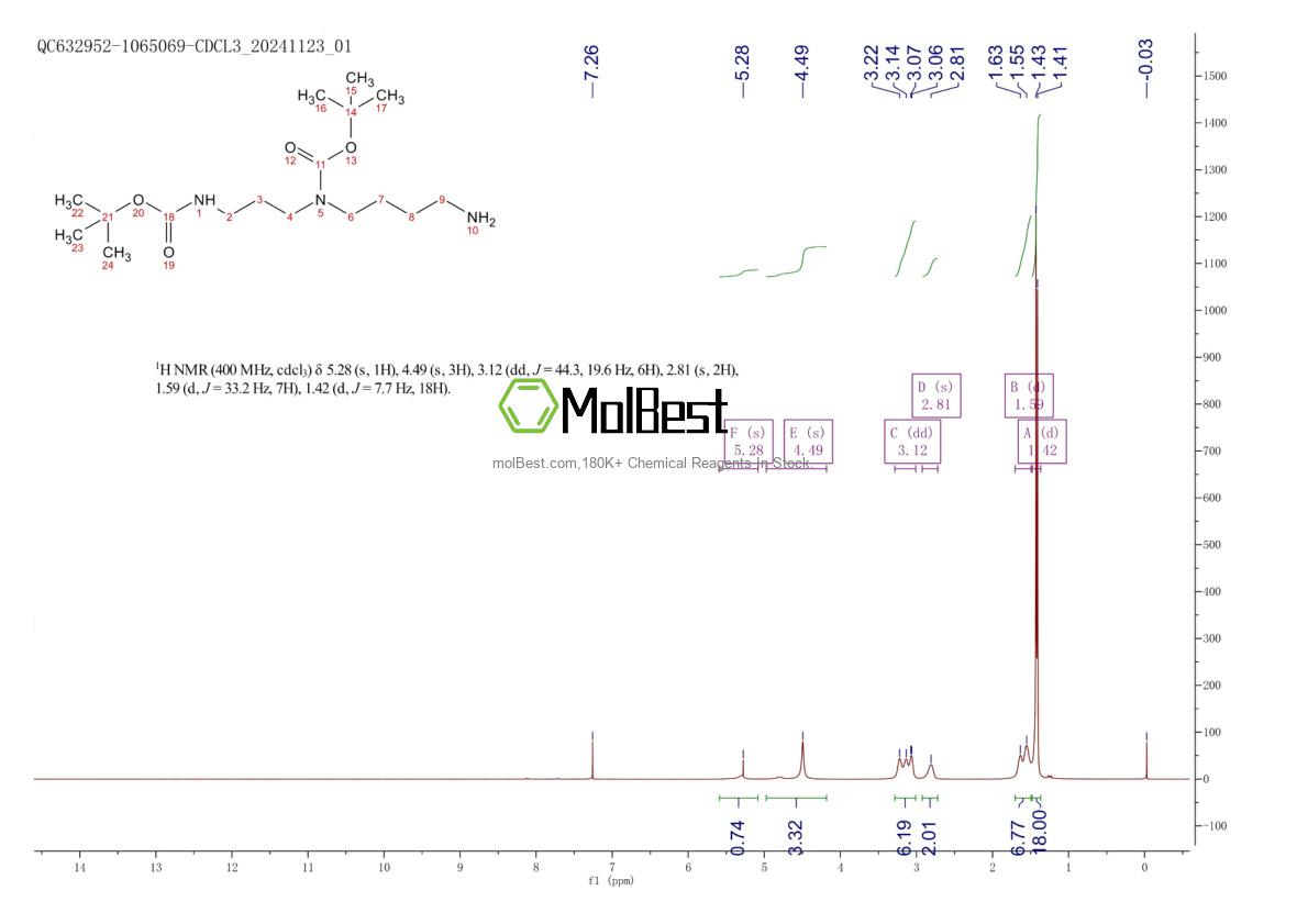 Physical sample testing spectrum (NMR) of 85503-20-4