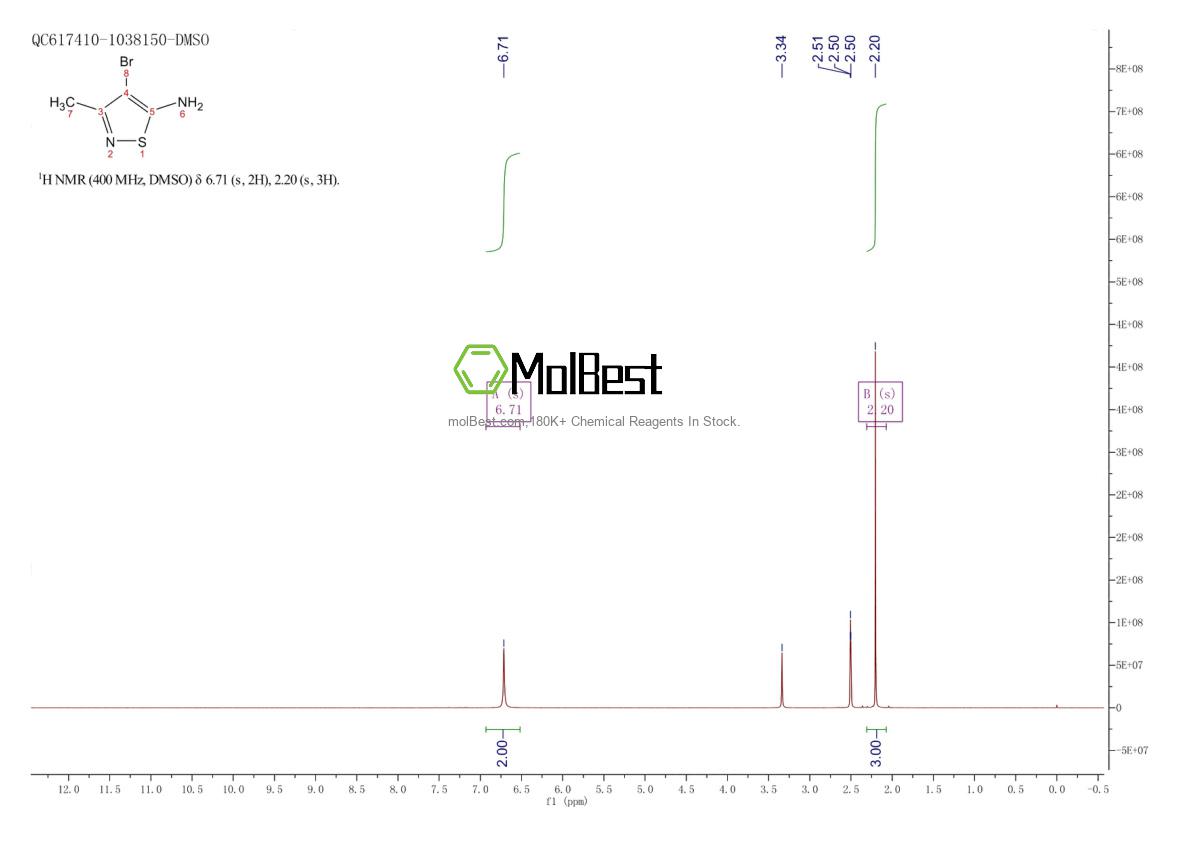 Physical sample testing spectrum (NMR) of 85508-99-2