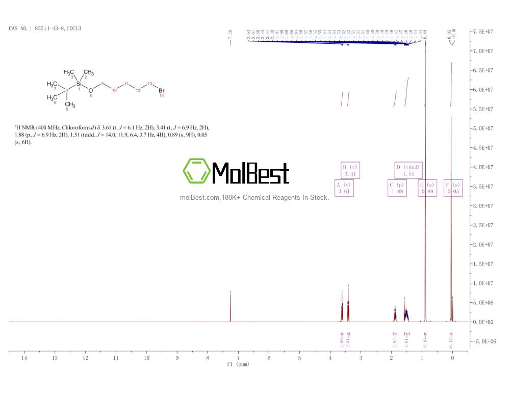 Spektrum pengujian sampel fisik (NMR) 85514-43-8