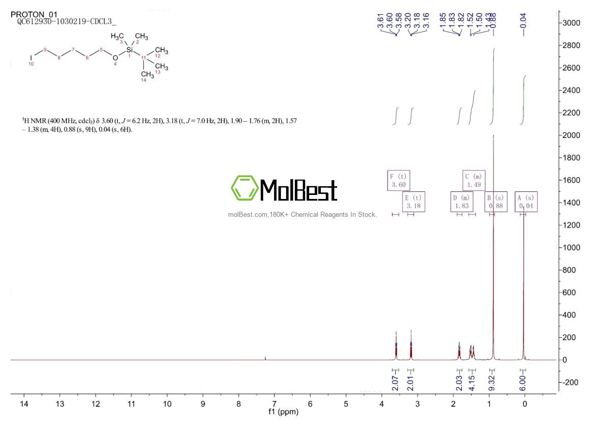 Spektrum pengujian sampel fisik (NMR) 85514-45-0