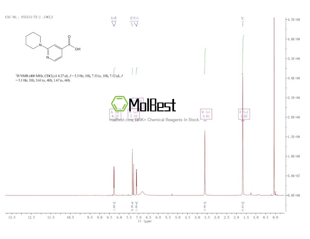 Spektrum pengujian sampel fisik (NMR) 855153-75-2