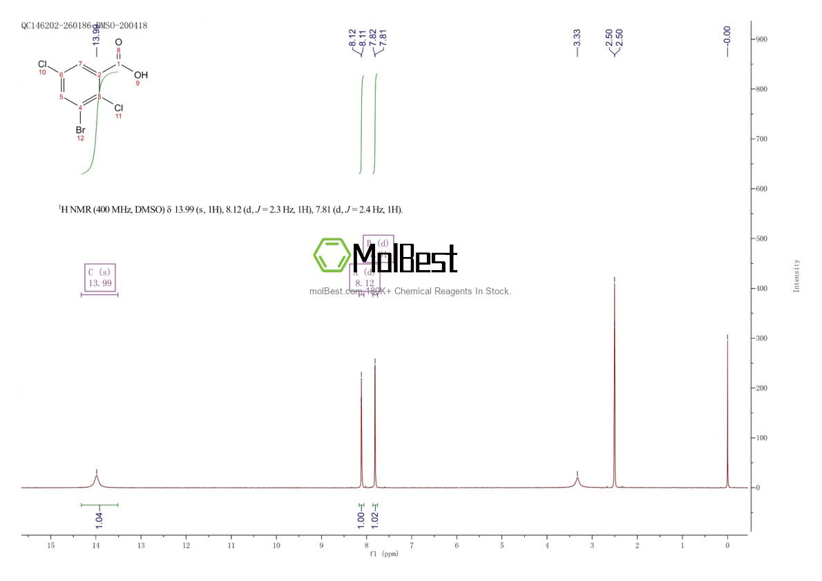 Spektrum pengujian sampel fisik (NMR) 855202-79-8
