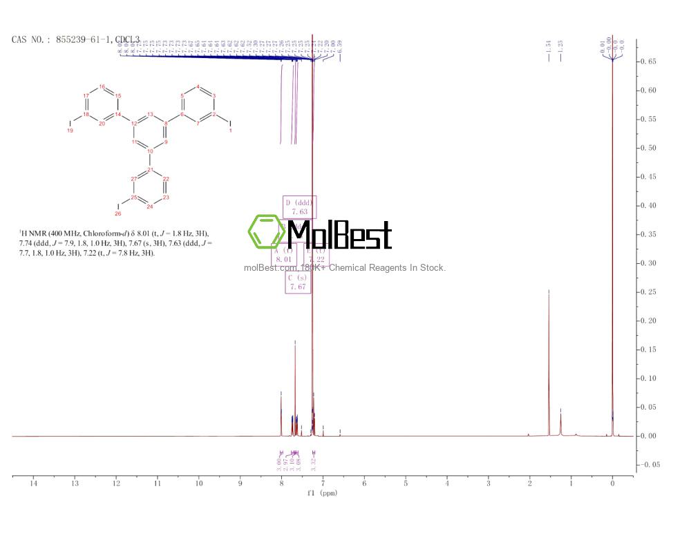 Physical sample testing spectrum (NMR) of 855239-61-1