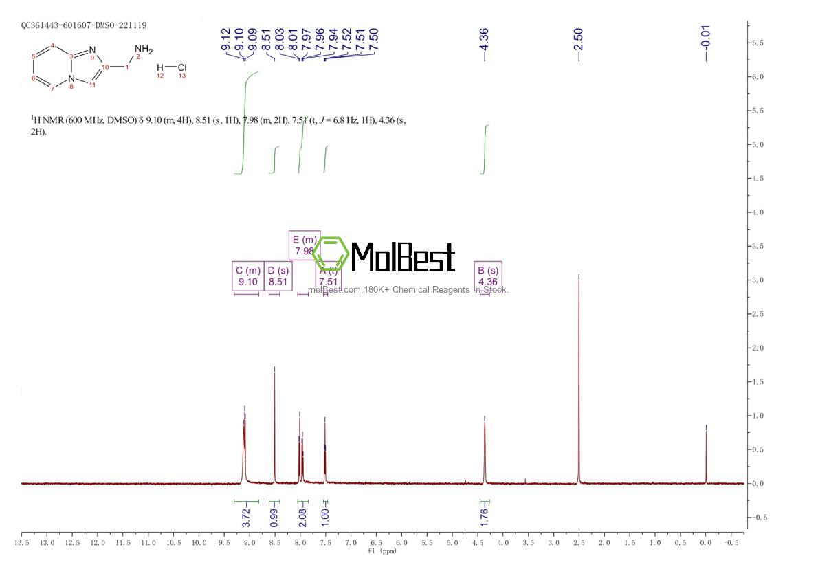 Physical sample testing spectrum (NMR) of 855250-24-7