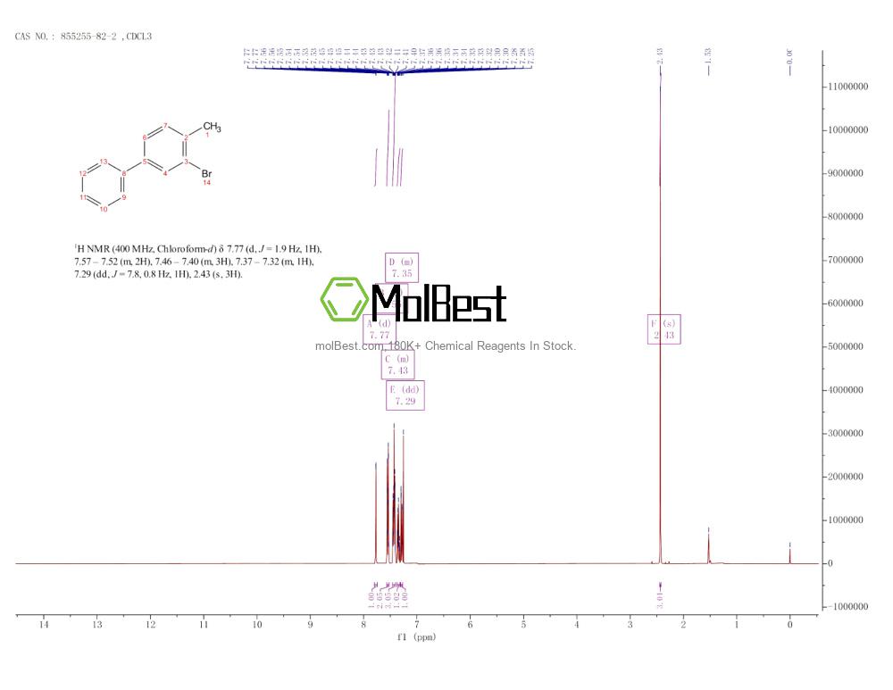 Physical sample testing spectrum (NMR) of 855255-82-2
