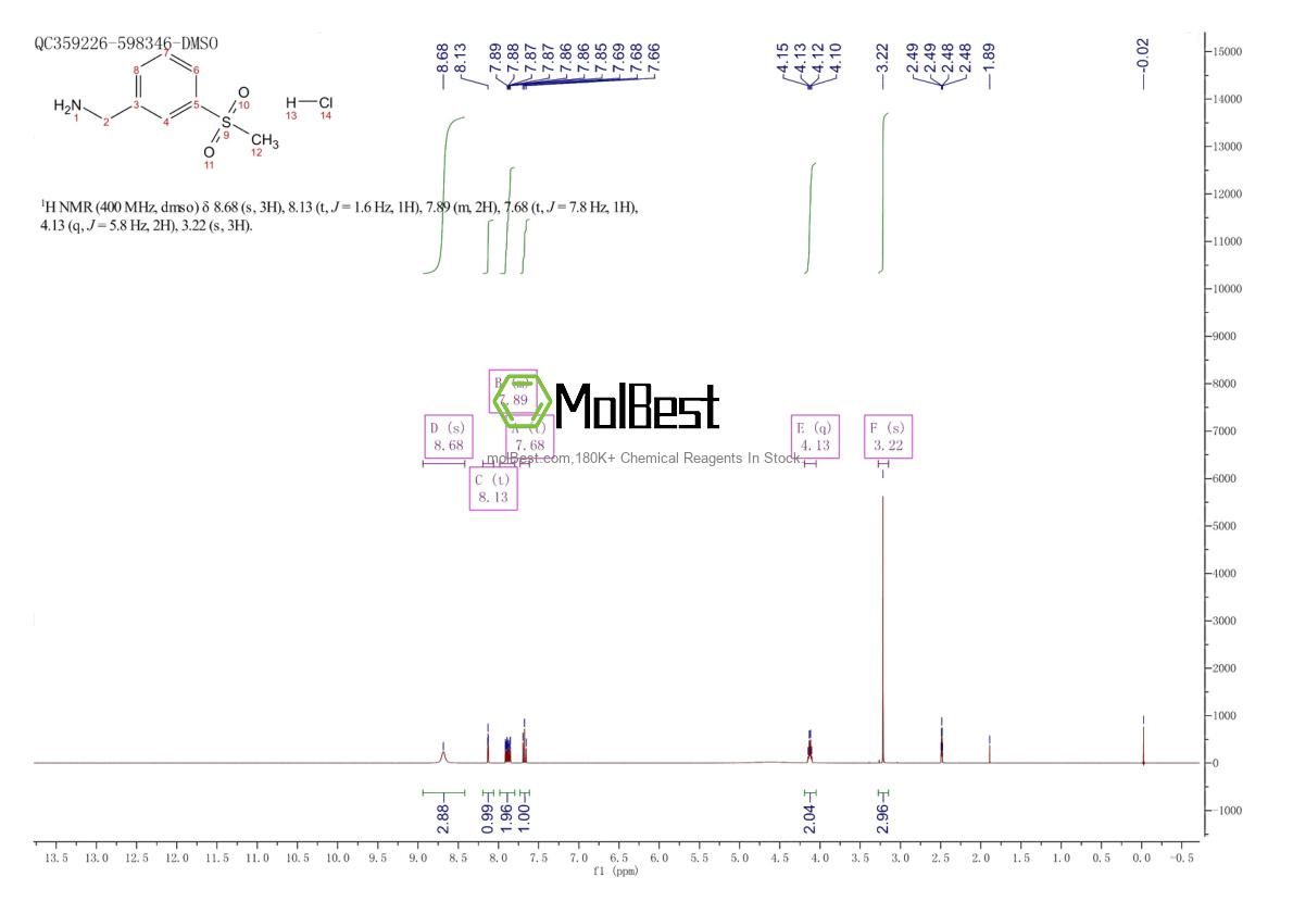 Physical sample testing spectrum (NMR) of 855267-50-4