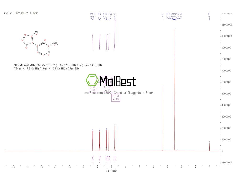 Physical sample testing spectrum (NMR) of 855308-67-7