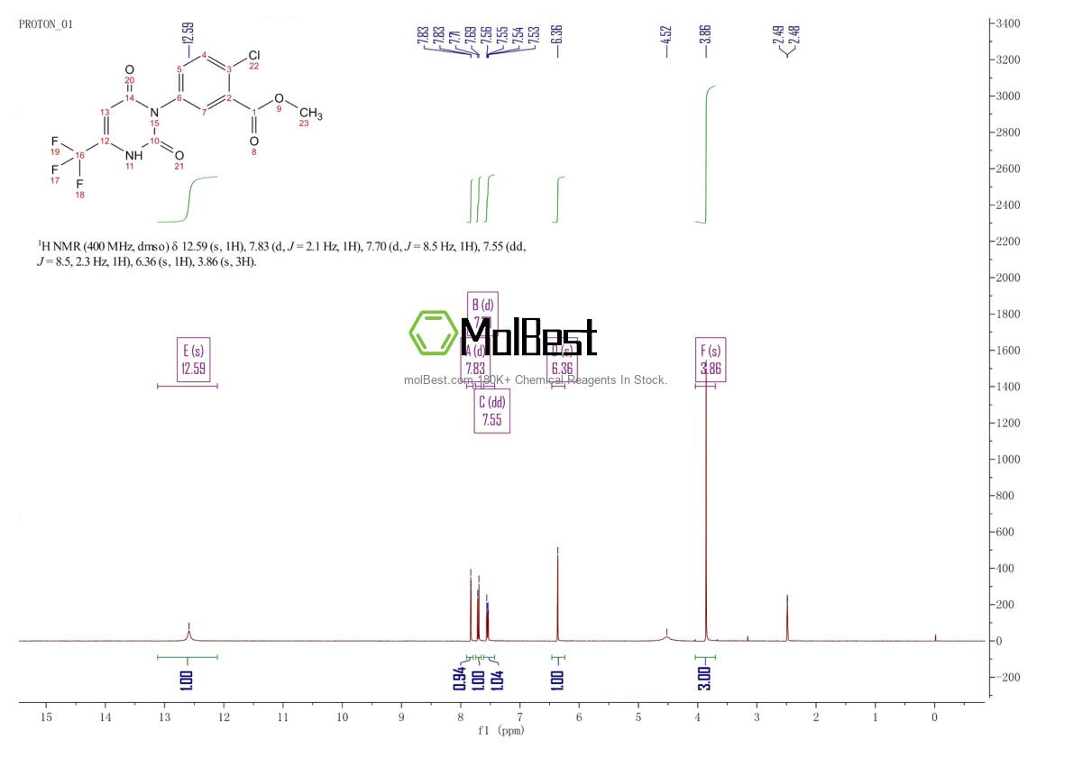 Physical sample testing spectrum (NMR) of 855316-20-0