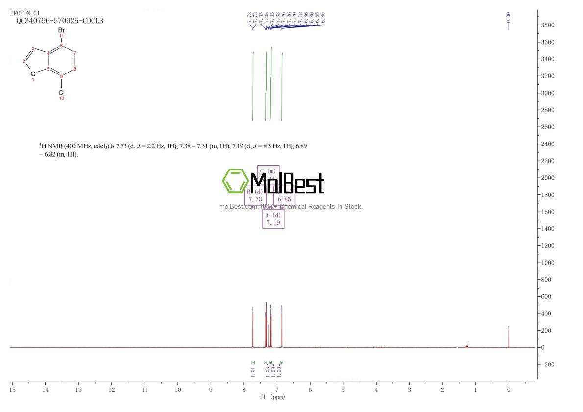 Physical sample testing spectrum (NMR) of 855343-01-0