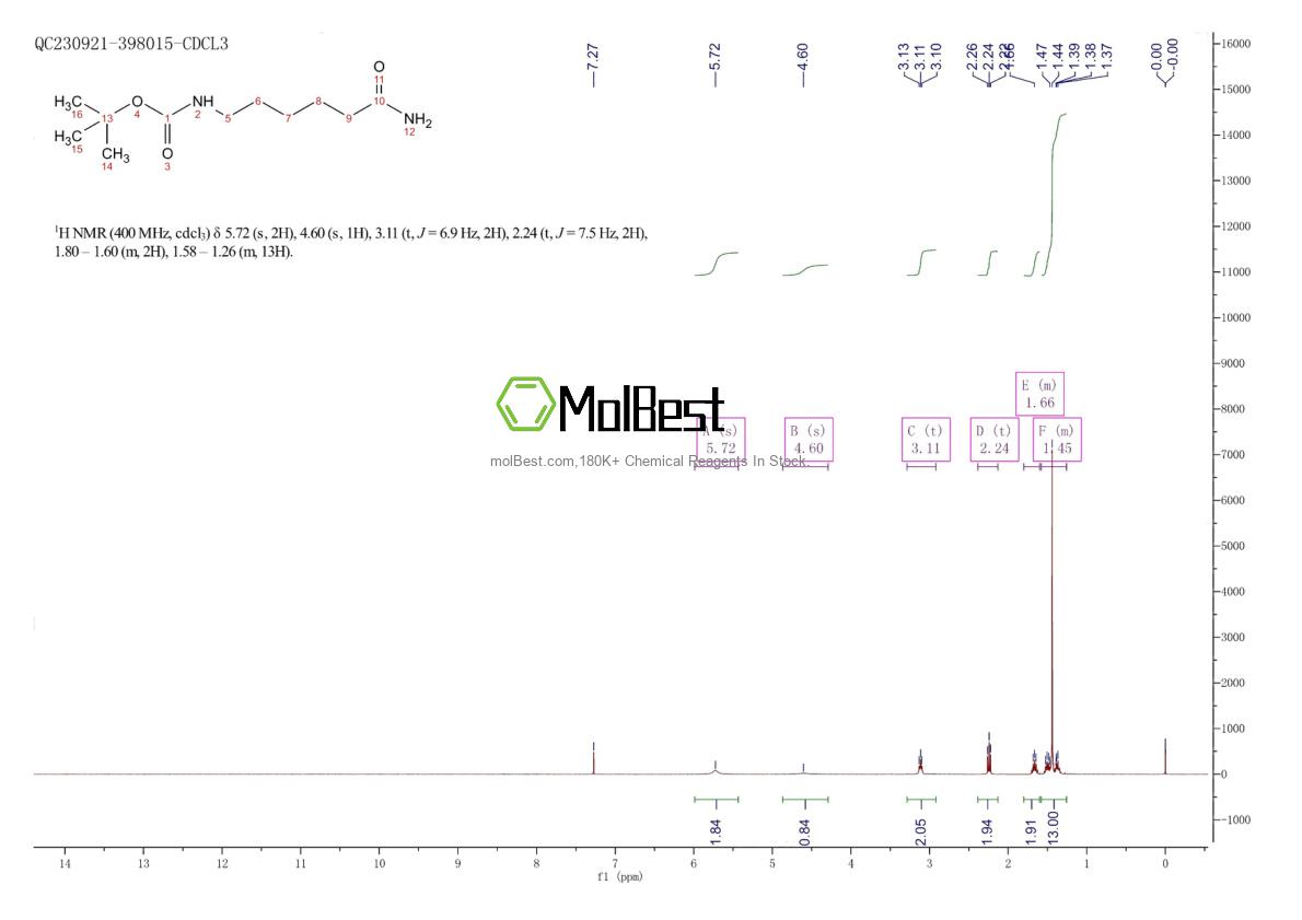 Physical sample testing spectrum (NMR) of 85535-56-4