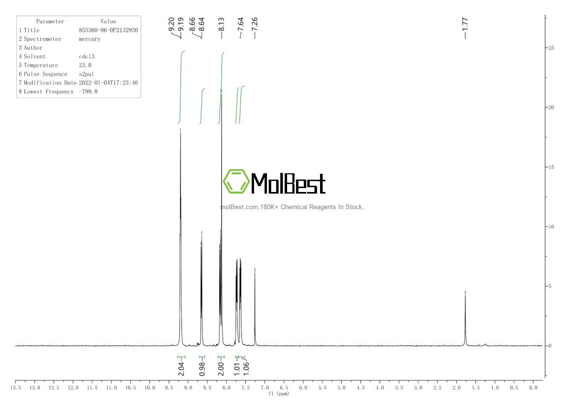 Physical sample testing spectrum (NMR) of 855360-86-0