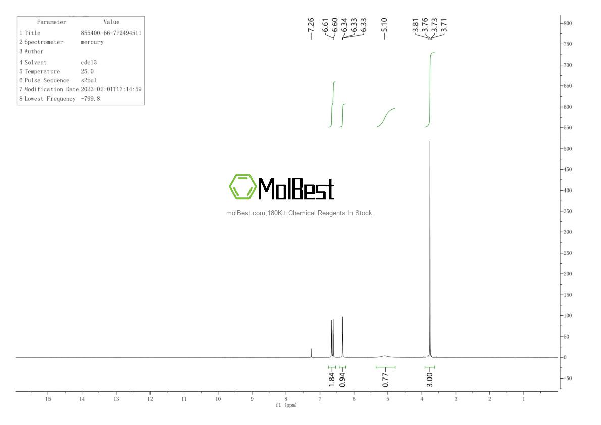 Physical sample testing spectrum (NMR) of 855400-66-7