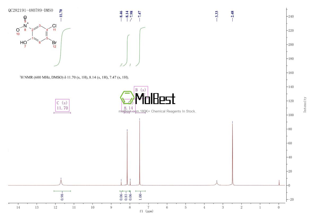Physical sample testing spectrum (NMR) of 855400-82-7