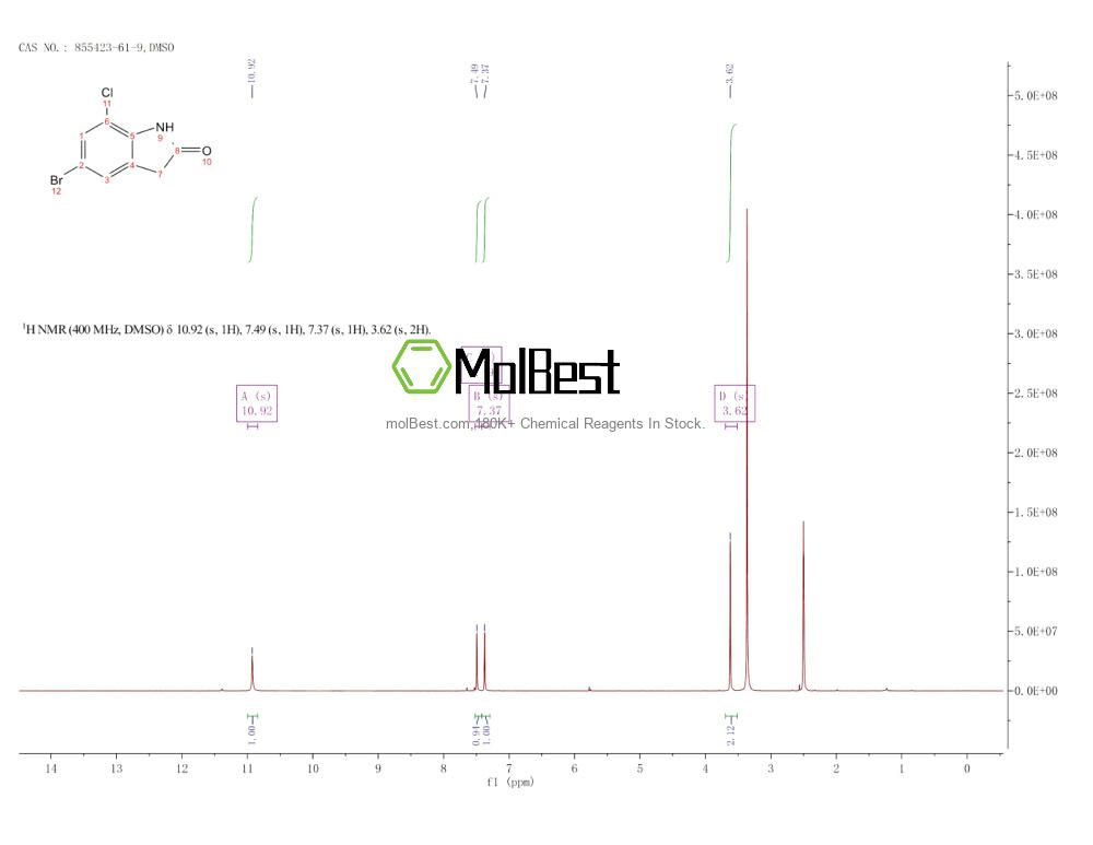 Physical sample testing spectrum (NMR) of 855423-61-9