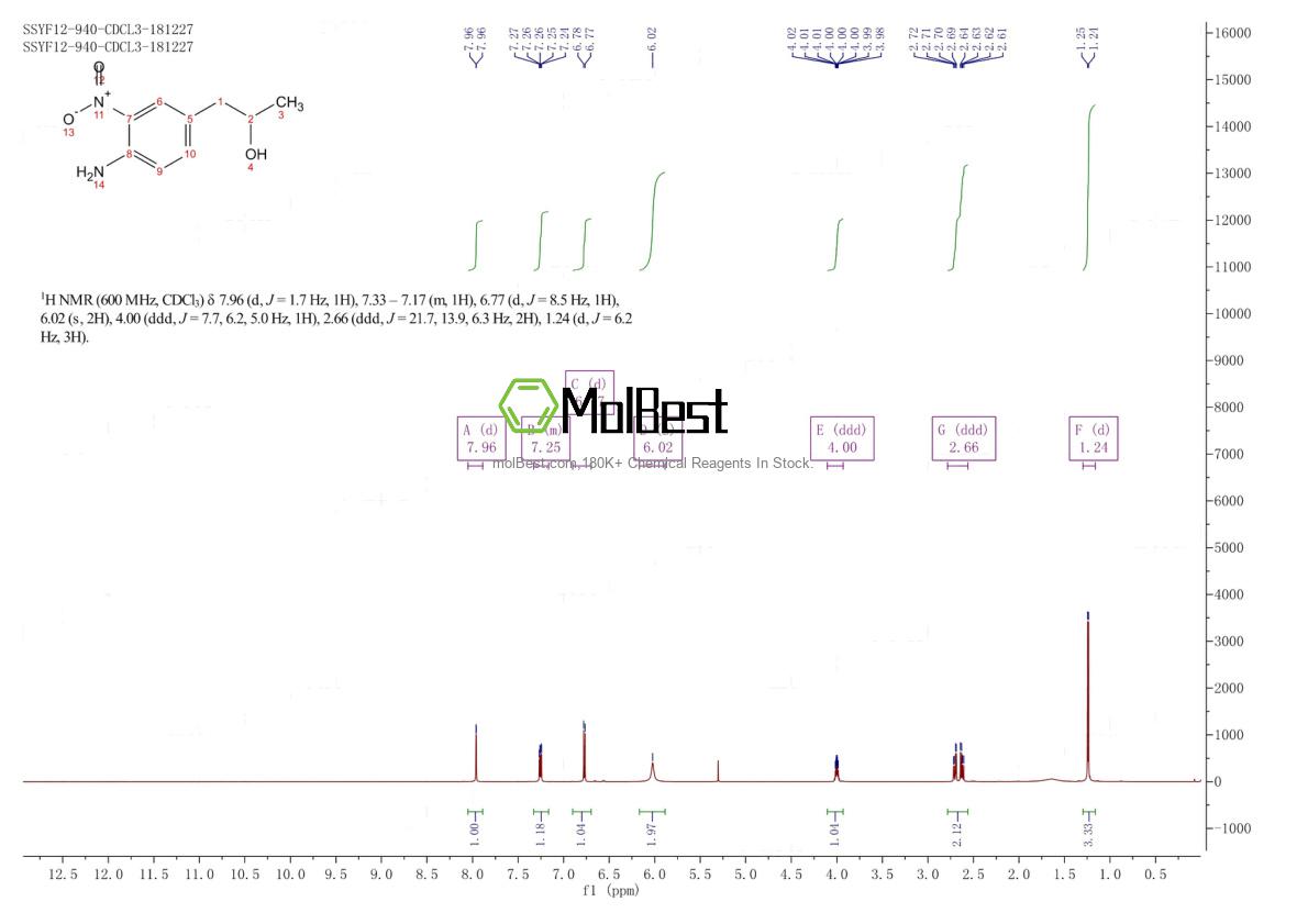 Physical sample testing spectrum (NMR) of 855444-70-1