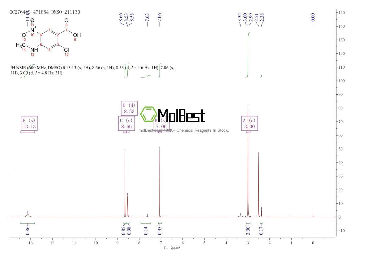 Physical sample testing spectrum (NMR) of 855471-18-0