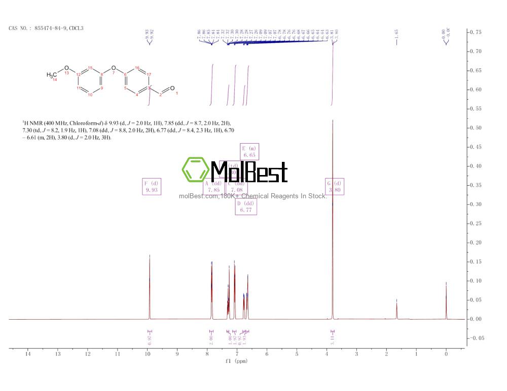 Physical sample testing spectrum (NMR) of 855474-84-9