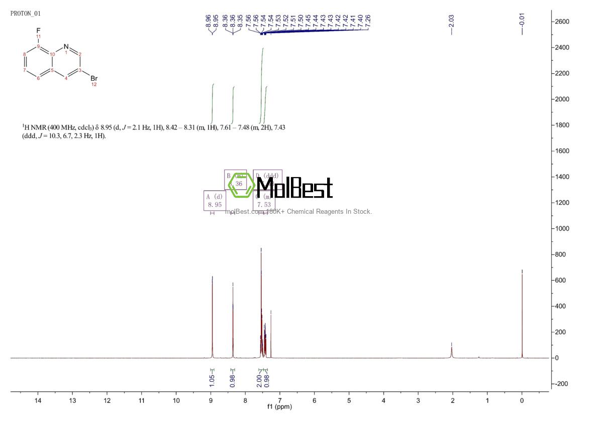 Physical sample testing spectrum (NMR) of 855477-01-9