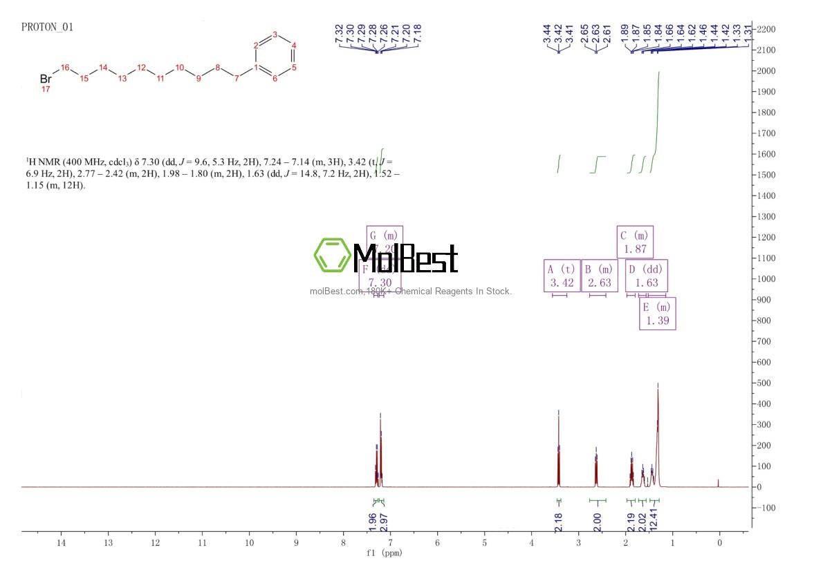 85562-26-1 fiziksel numune test spektrumu (NMR)