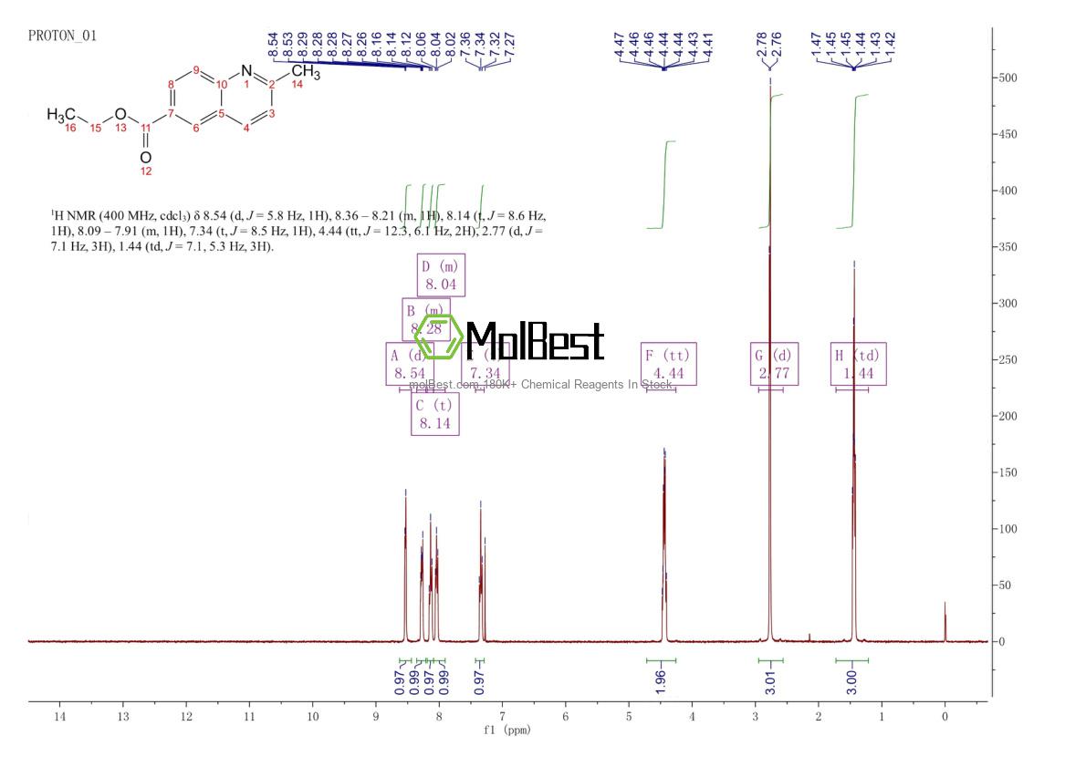 Physical sample testing spectrum (NMR) of 855763-77-8