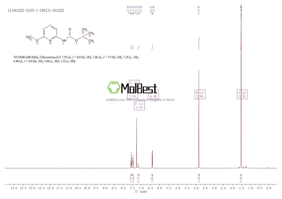 Physical sample testing spectrum (NMR) of 855784-40-6