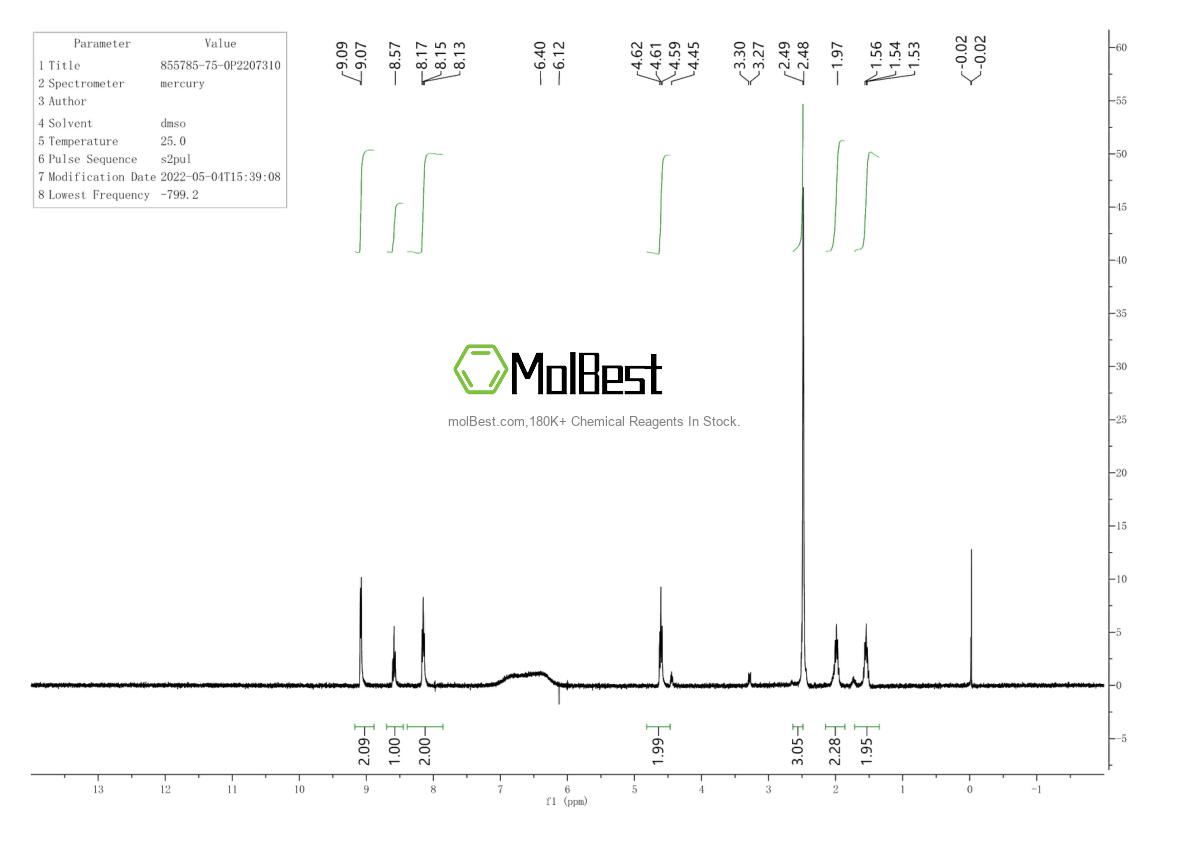 Physical sample testing spectrum (NMR) of 855785-75-0