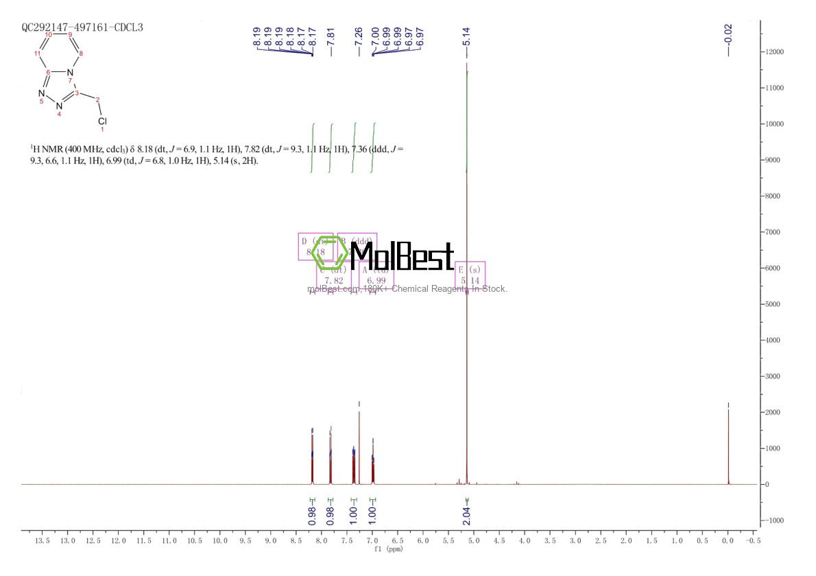Physical sample testing spectrum (NMR) of 855789-56-9