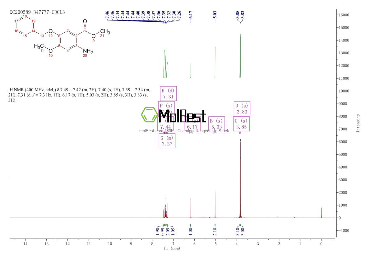 Physical sample testing spectrum (NMR) of 855793-63-4