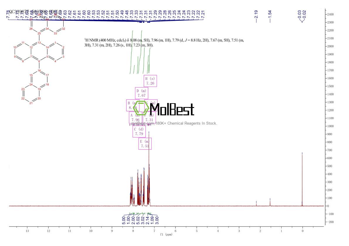 Physical sample testing spectrum (NMR) of 855828-36-3