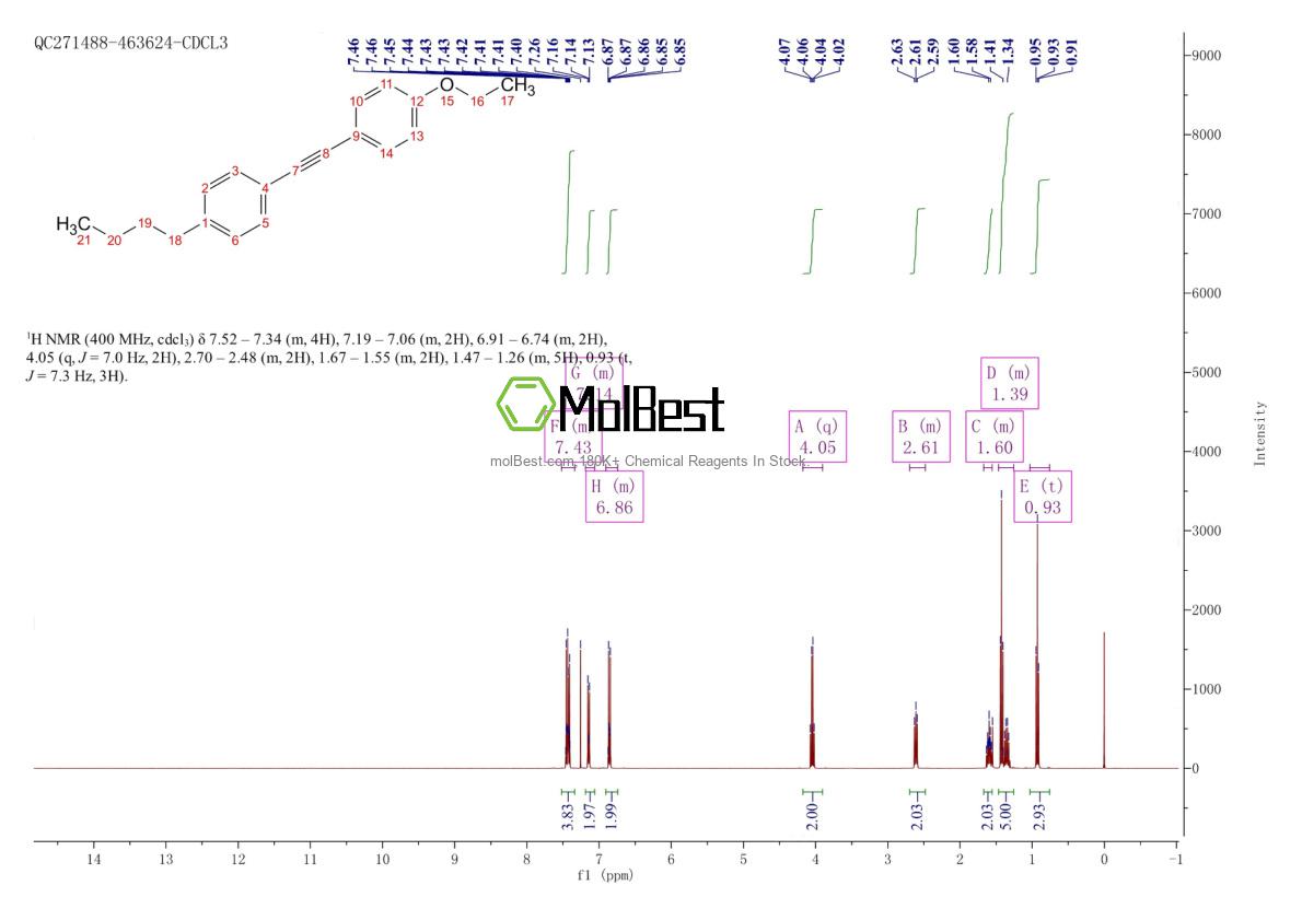 Physical sample testing spectrum (NMR) of 85583-83-1