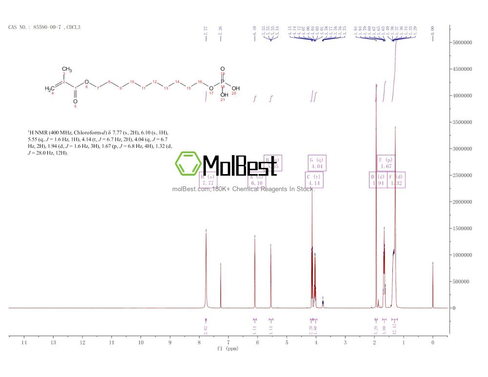 85590-00-7 fiziksel numune test spektrumu (NMR)