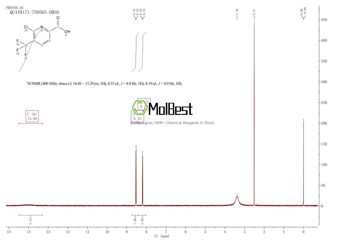 855915-21-8 fiziksel numune test spektrumu (NMR)
