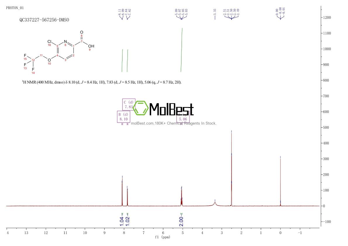 855916-43-7 fiziksel numune test spektrumu (NMR)