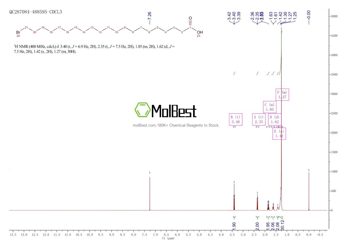 Physical sample testing spectrum (NMR) of 855953-37-6